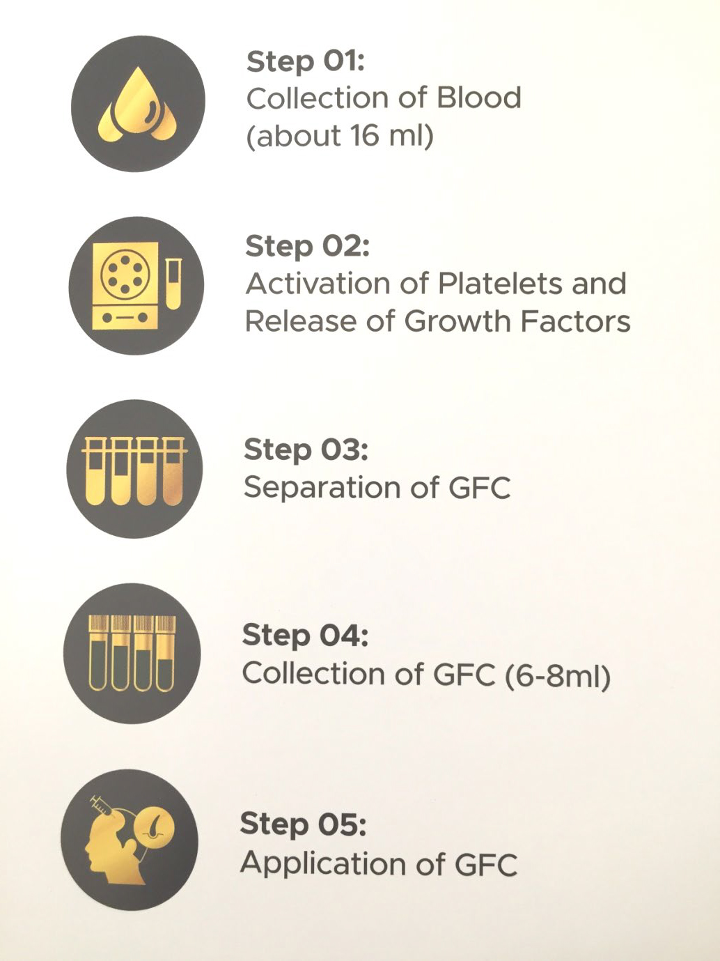 Dr Prashant Yadav on Twitter GFC Therapy Results for hair loss After 5  Months dezireclinic gfc gfctherapy gfctherapyresults  growthfactorconcentrate therapy hairloss 5monthsresultofgfctherapy  gfcresultafter5months plasticsurgery 